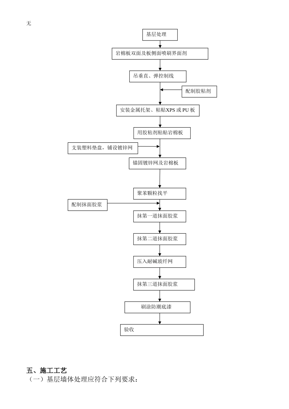 加强网-岩棉薄抹灰板外墙外保温施工方案(同名10371)_第3页