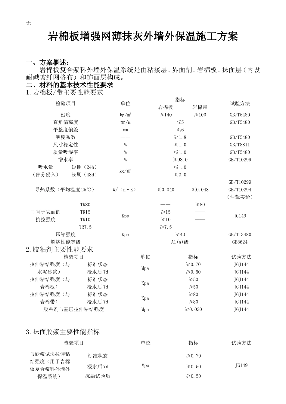 加强网-岩棉薄抹灰板外墙外保温施工方案_第1页