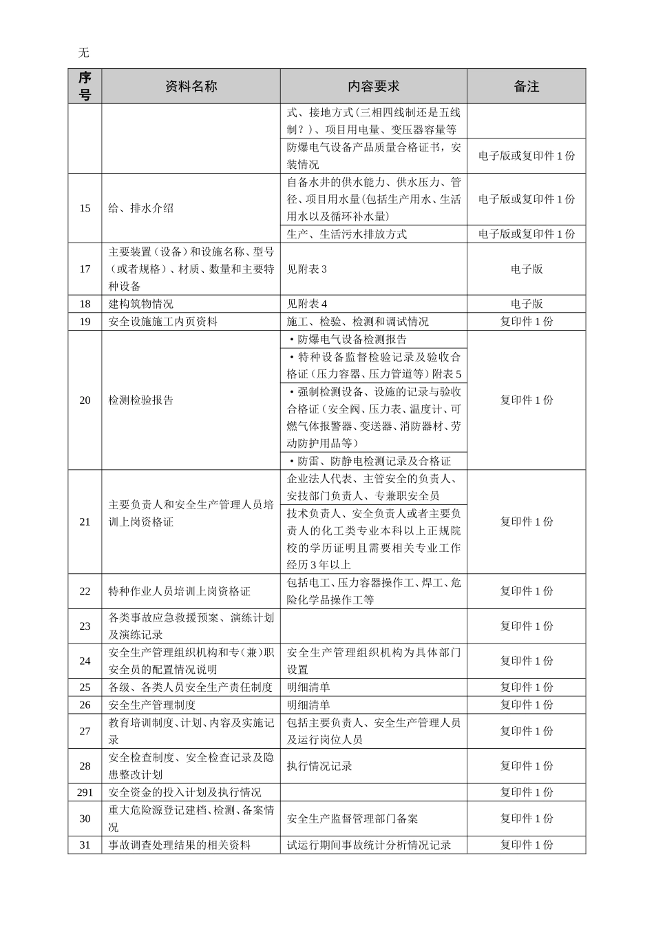 加油站验收评价需提供资料清单_第2页