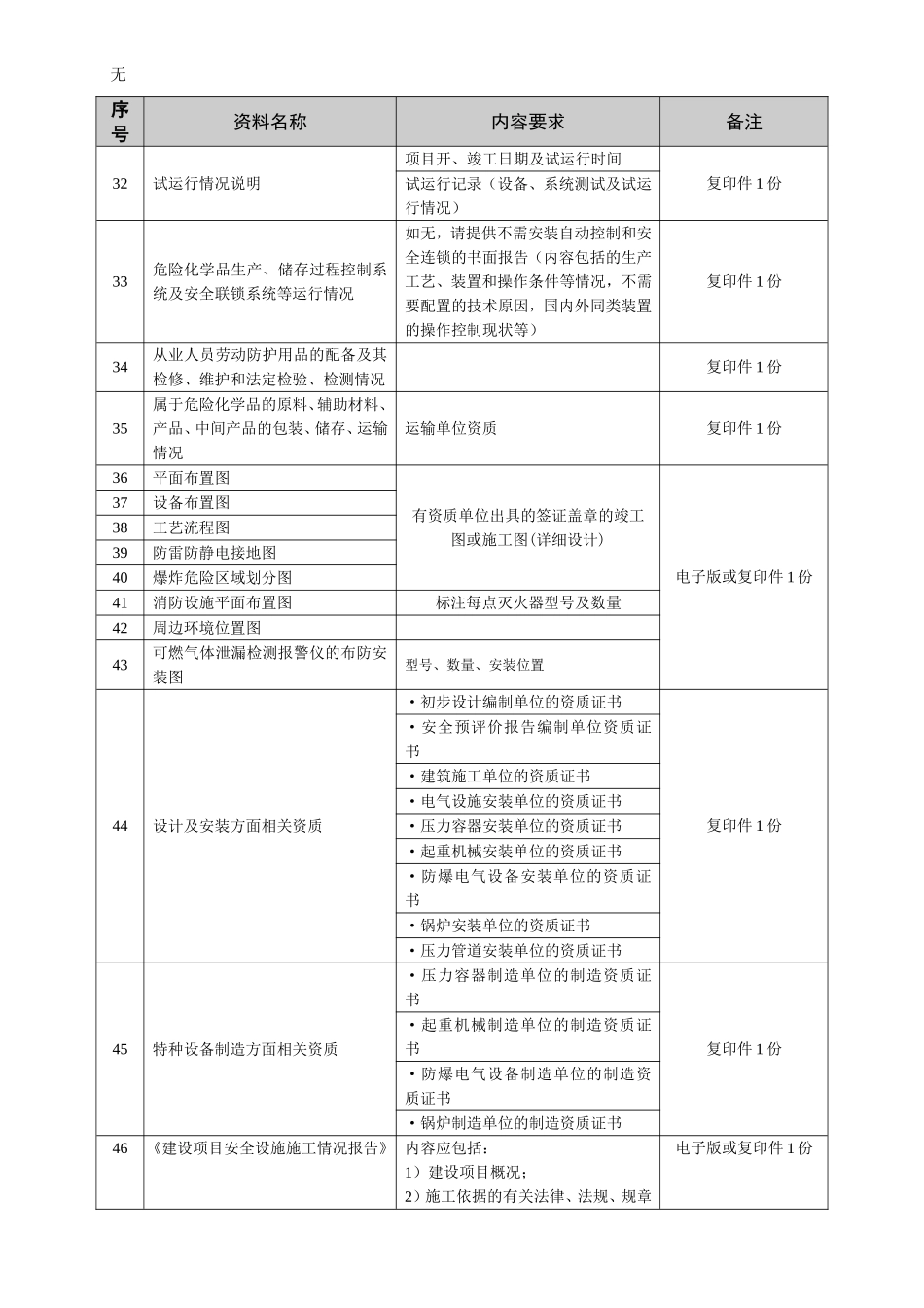 加油站验收评价需提供资料清单_第3页