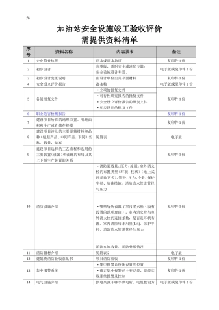 加油站验收评价需提供资料清单