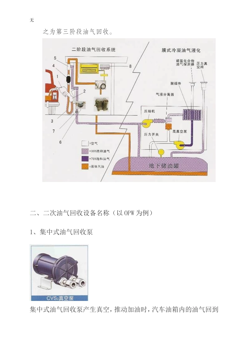 加油站油气回收系统概念及检测标准_第2页