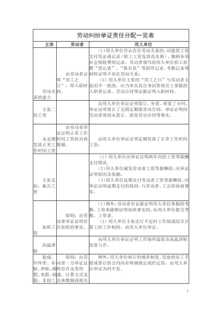 劳动争议中的举证责任分配