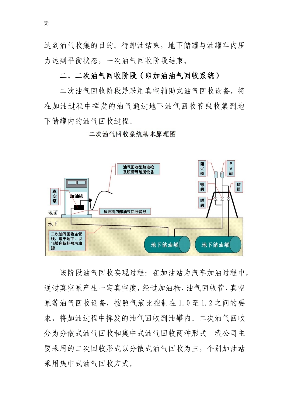 加油站油气回收系统原理介绍_第2页