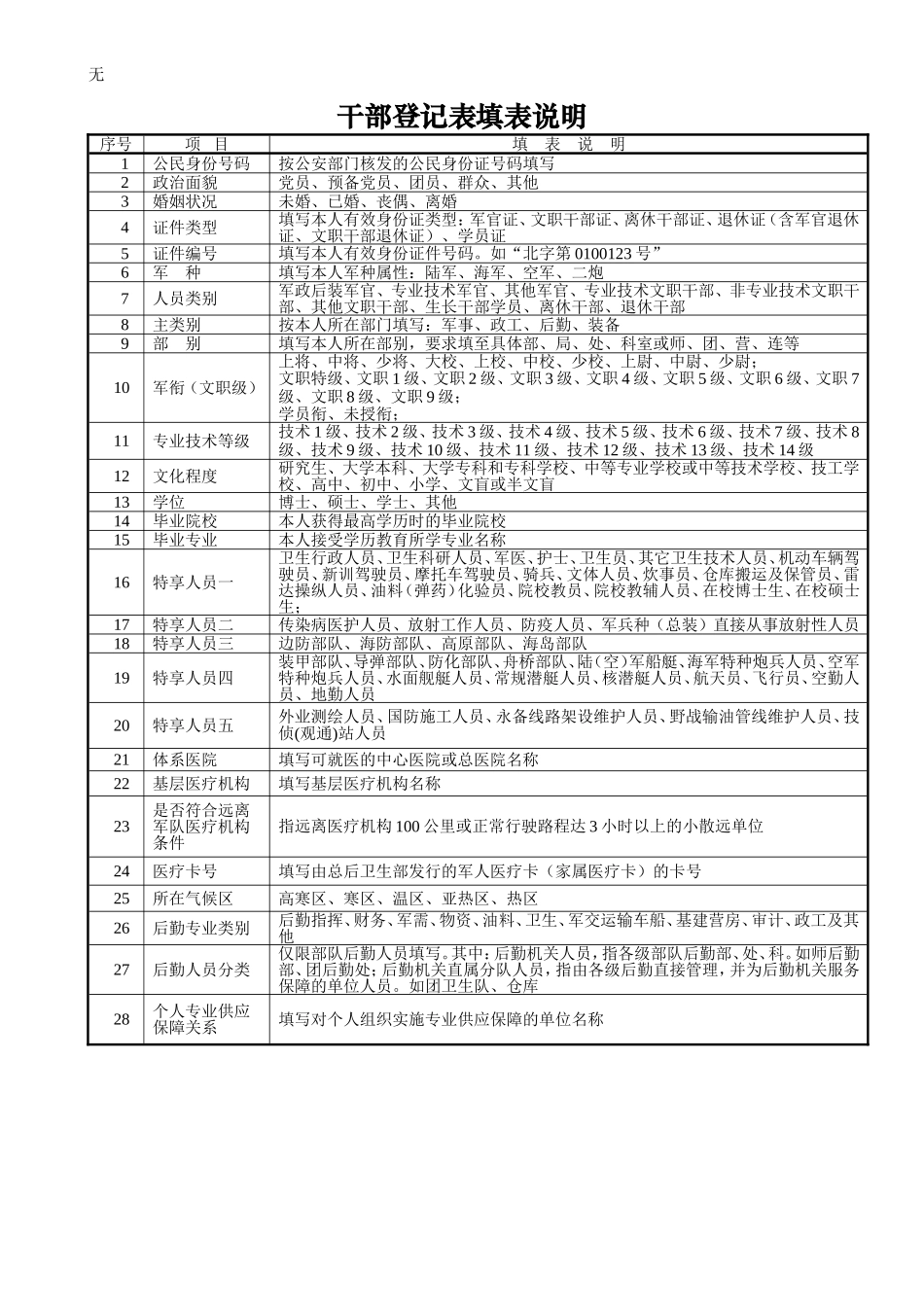军人保障卡个人信息登记表干部_第2页