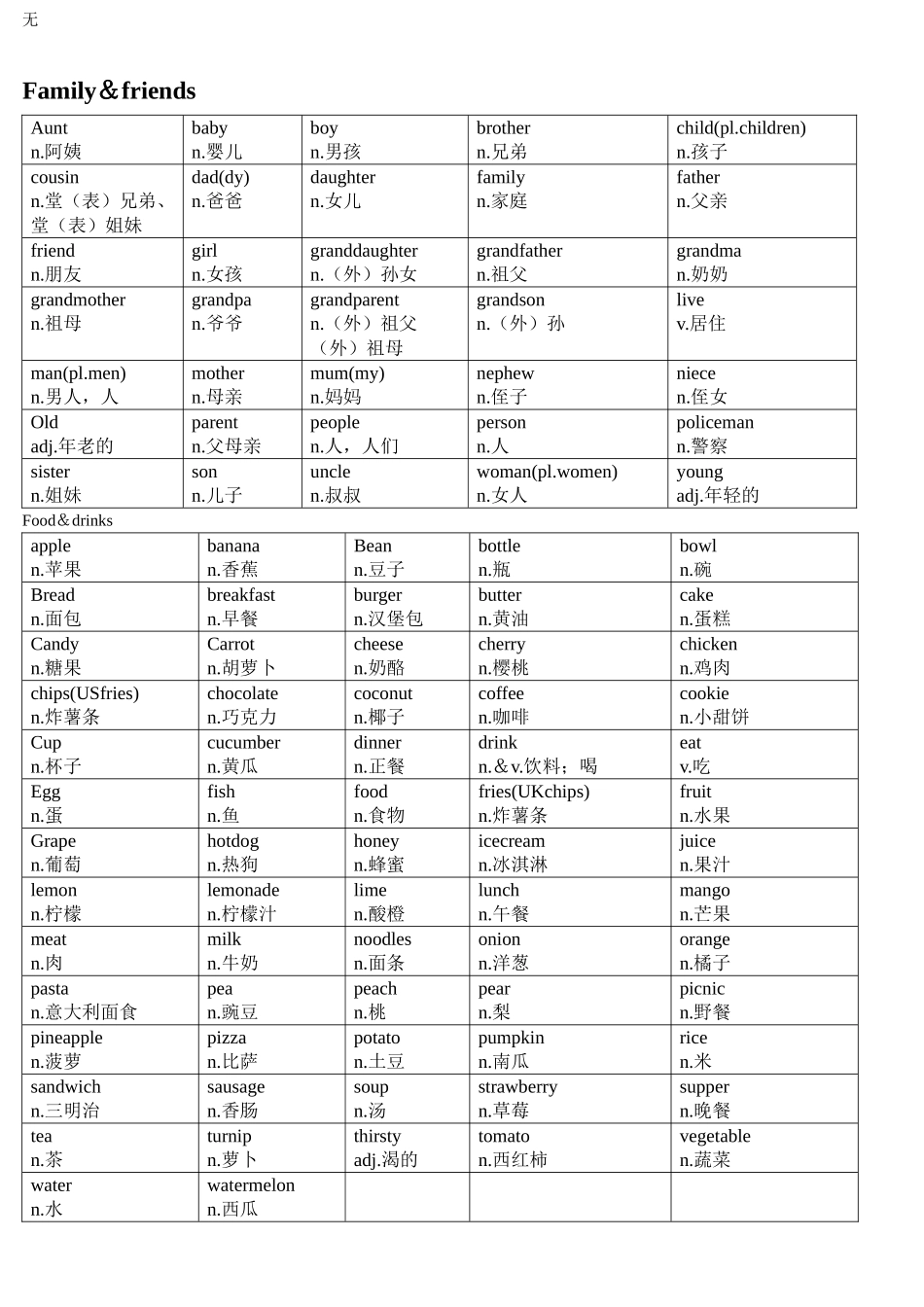 剑桥少儿英语二级考试词汇汇总_第2页
