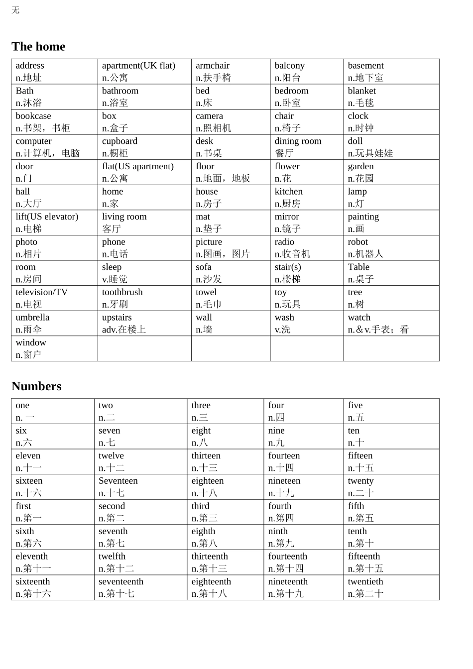 剑桥少儿英语二级考试词汇汇总_第3页