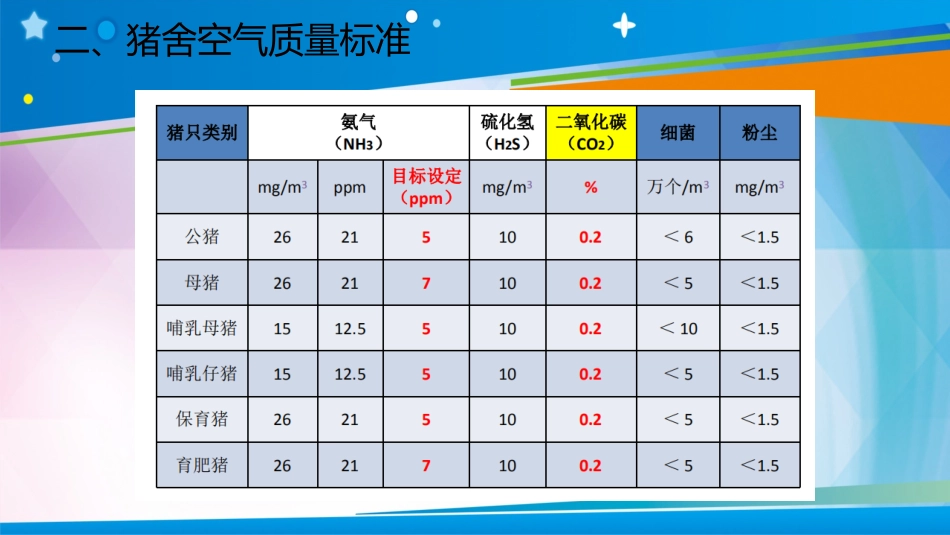 猪场冬季环控培训_第3页