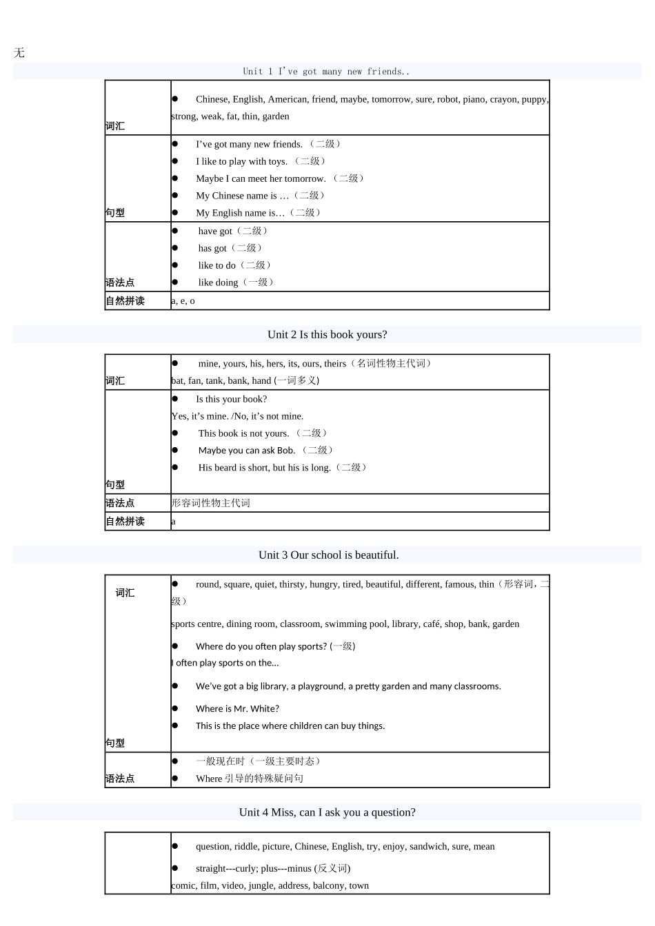 剑桥少儿英语二级上考点_第1页