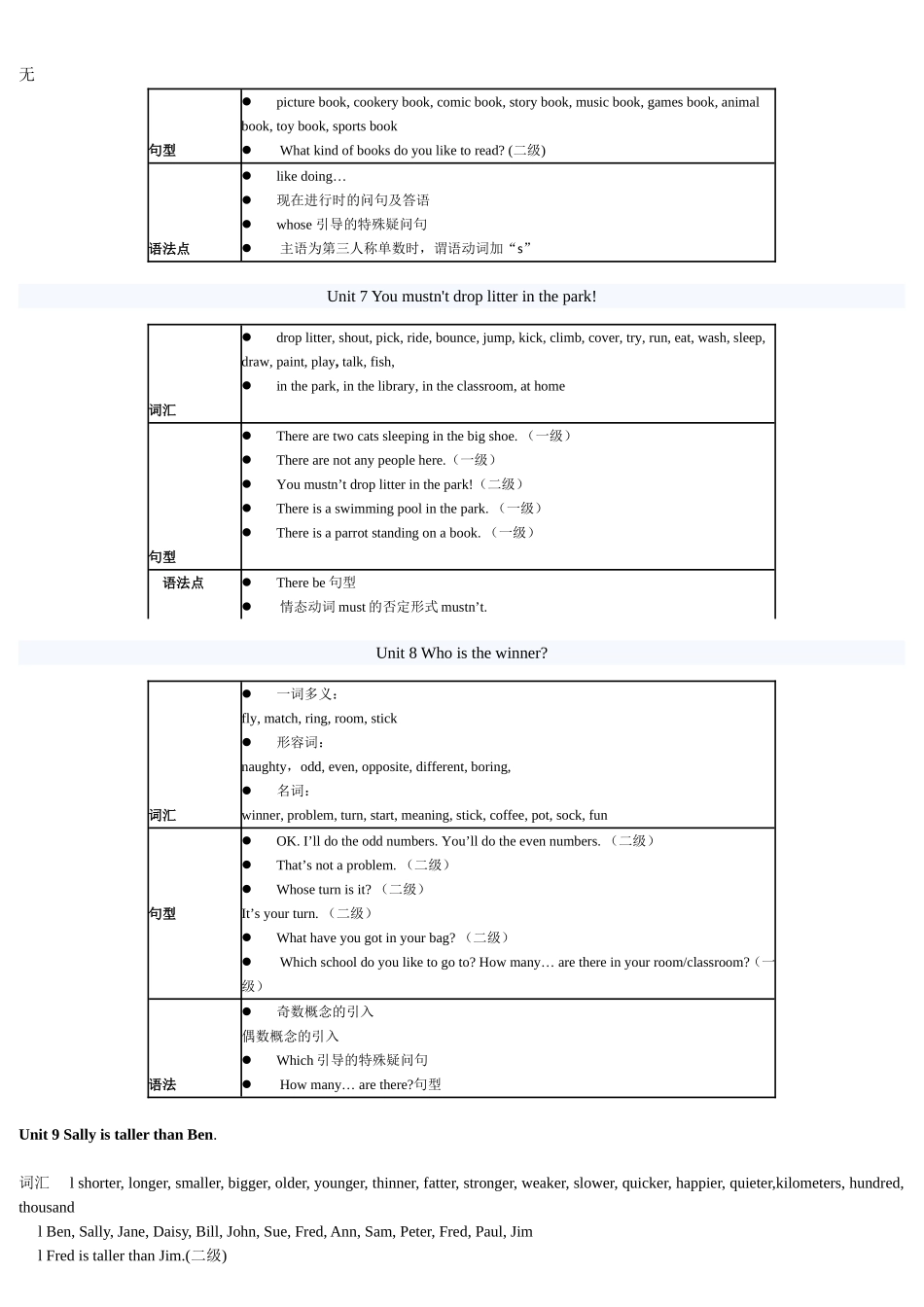 剑桥少儿英语二级上考点_第3页