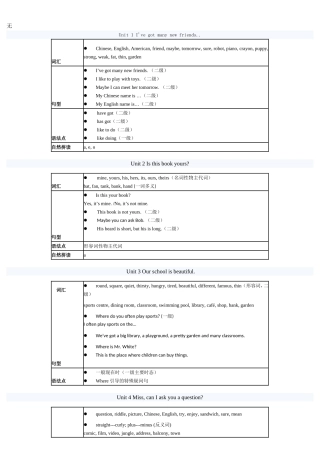 剑桥少儿英语二级上考点