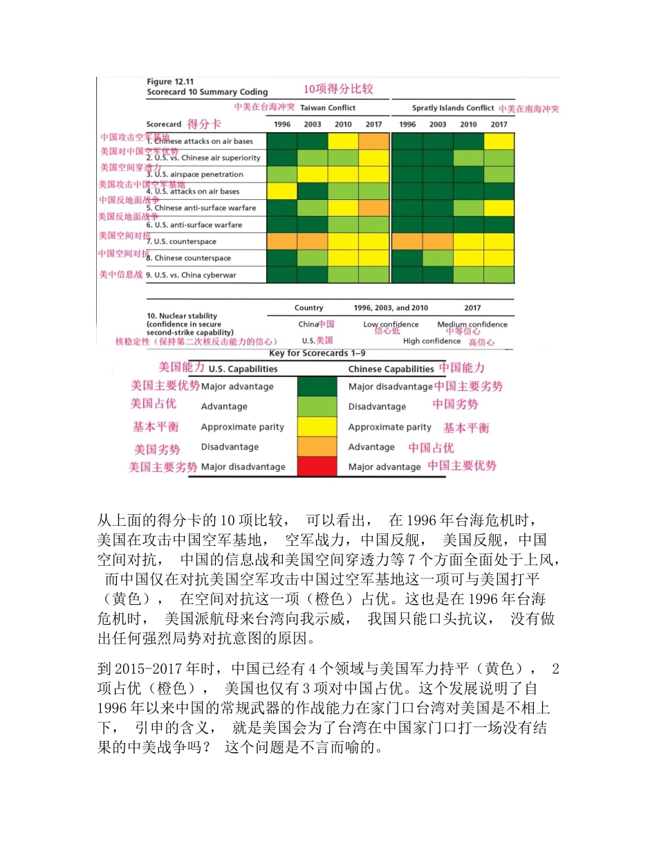兰德智库中美军事力量对比报告_第3页