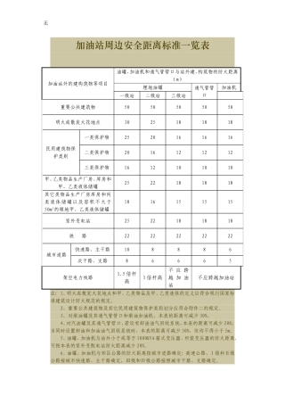 加油站周边安全距离标准一览表