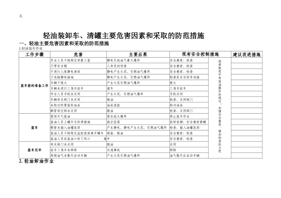 加油站主要危害因素和采取的防范措施_第1页