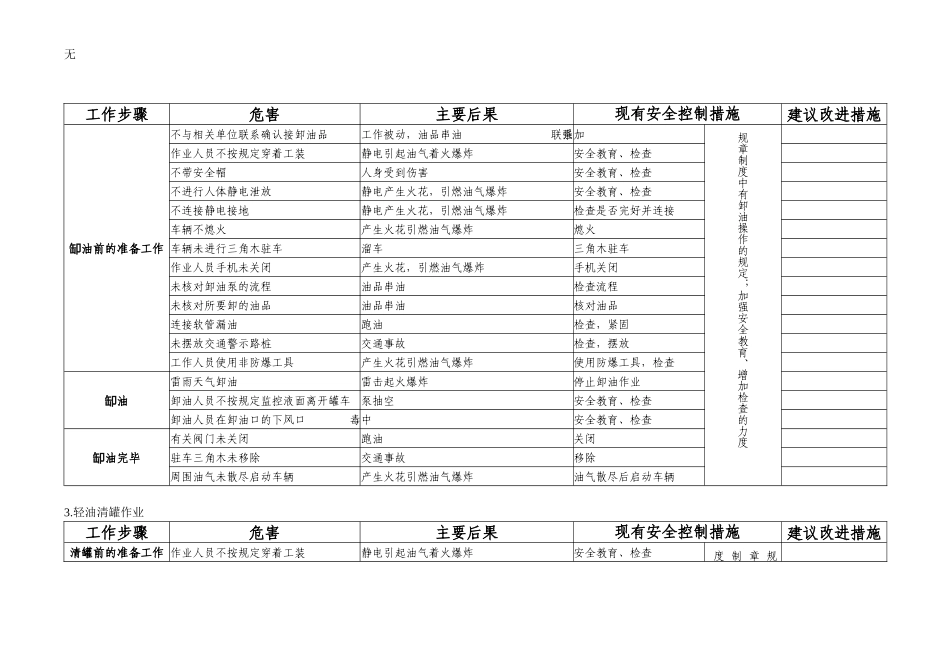 加油站主要危害因素和采取的防范措施_第2页