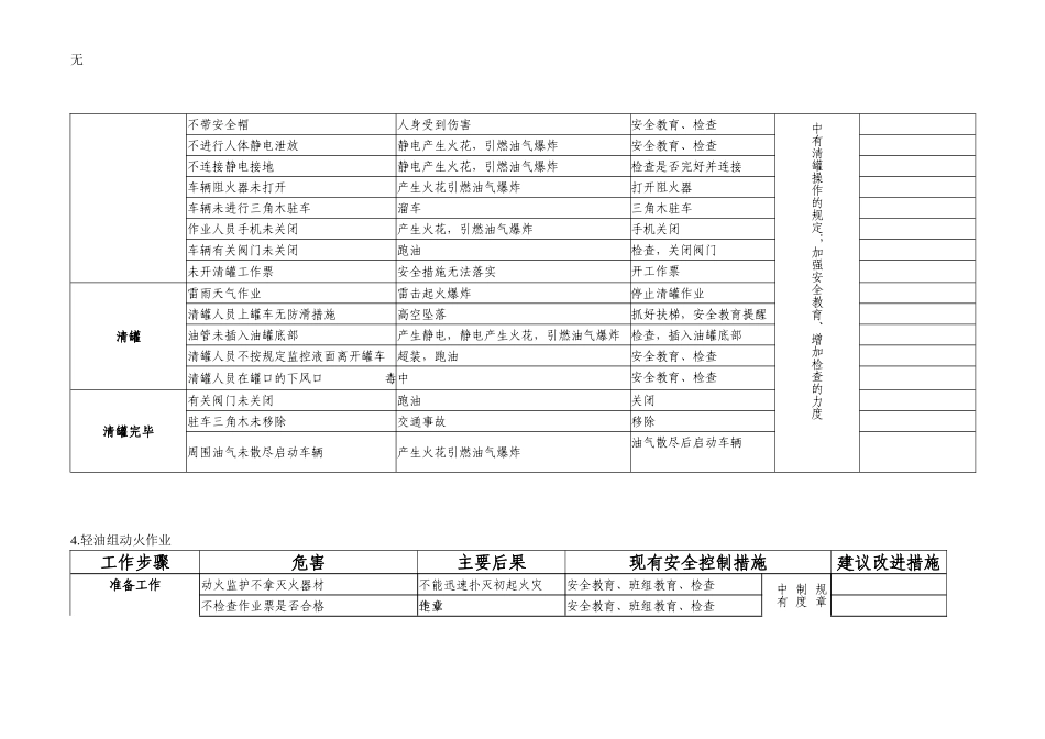 加油站主要危害因素和采取的防范措施_第3页