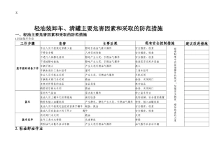 加油站主要危害因素和采取的防范措施