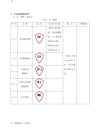 军事地图中的军队标号(河蟹版)