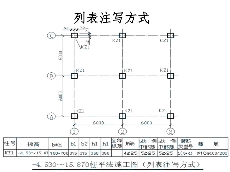 柱平法施工图的表示_第3页