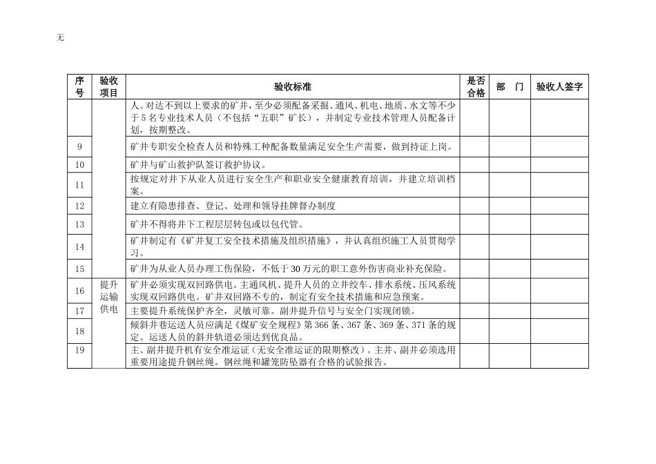 兼并重组矿井复产验收表_第2页