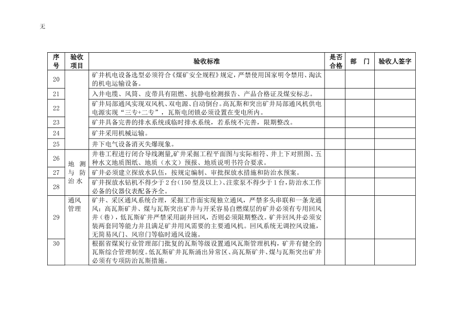 兼并重组矿井复产验收表_第3页