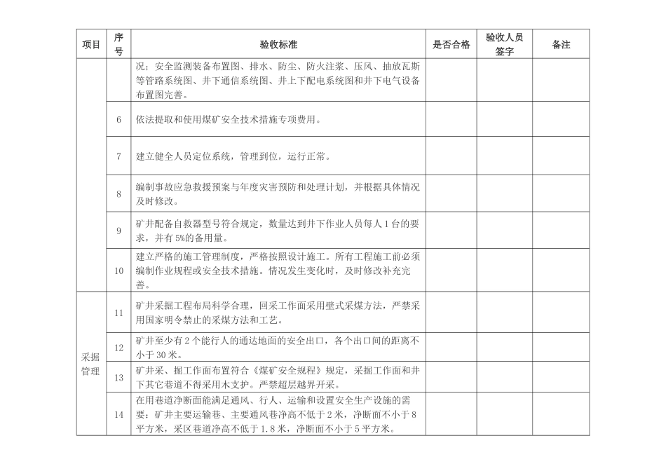 兼并重组煤矿复工复产验收标准-Microsoft-Office-Word-2007-文档_第2页