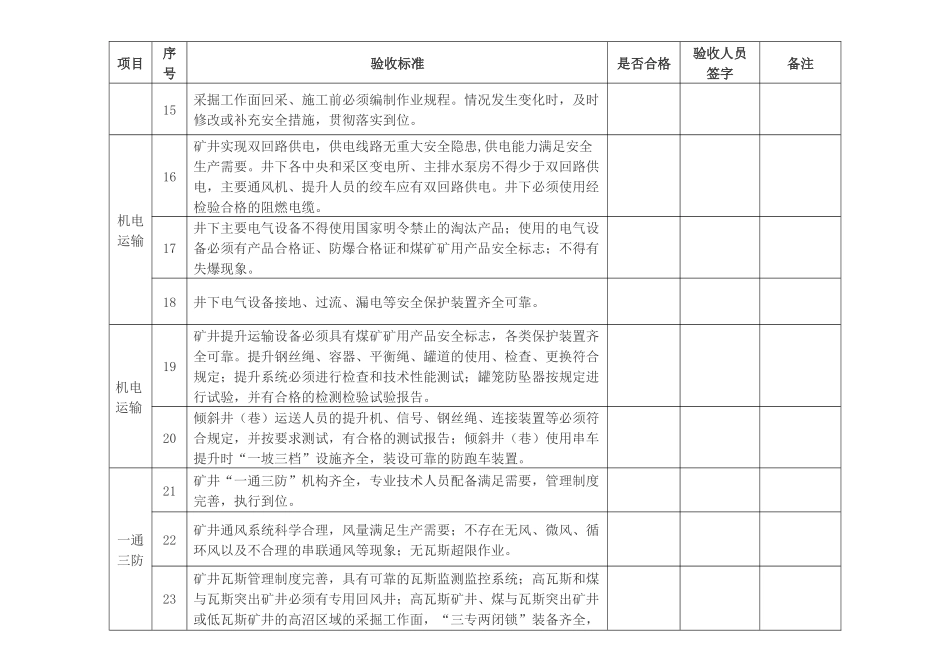 兼并重组煤矿复工复产验收标准-Microsoft-Office-Word-2007-文档_第3页