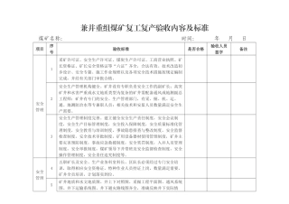 兼并重组煤矿复工复产验收标准-Microsoft-Office-Word-2007-文档