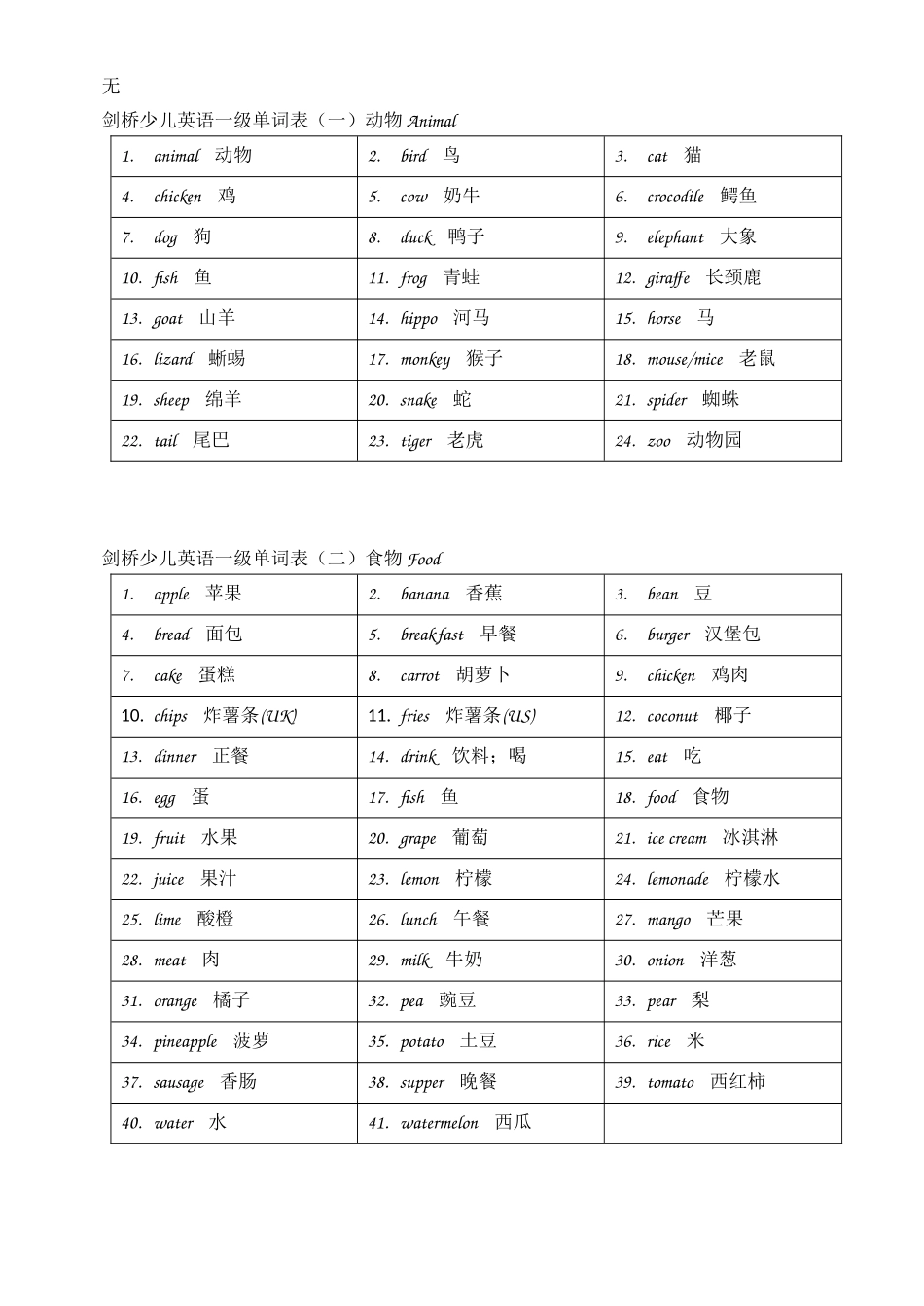 剑桥少儿英语一级单词表(一)_第1页