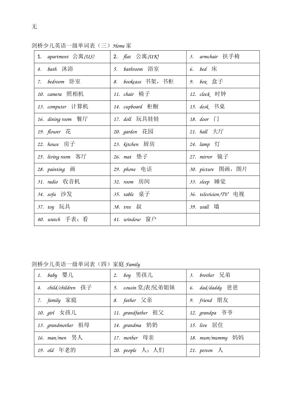 剑桥少儿英语一级单词表(一)_第2页