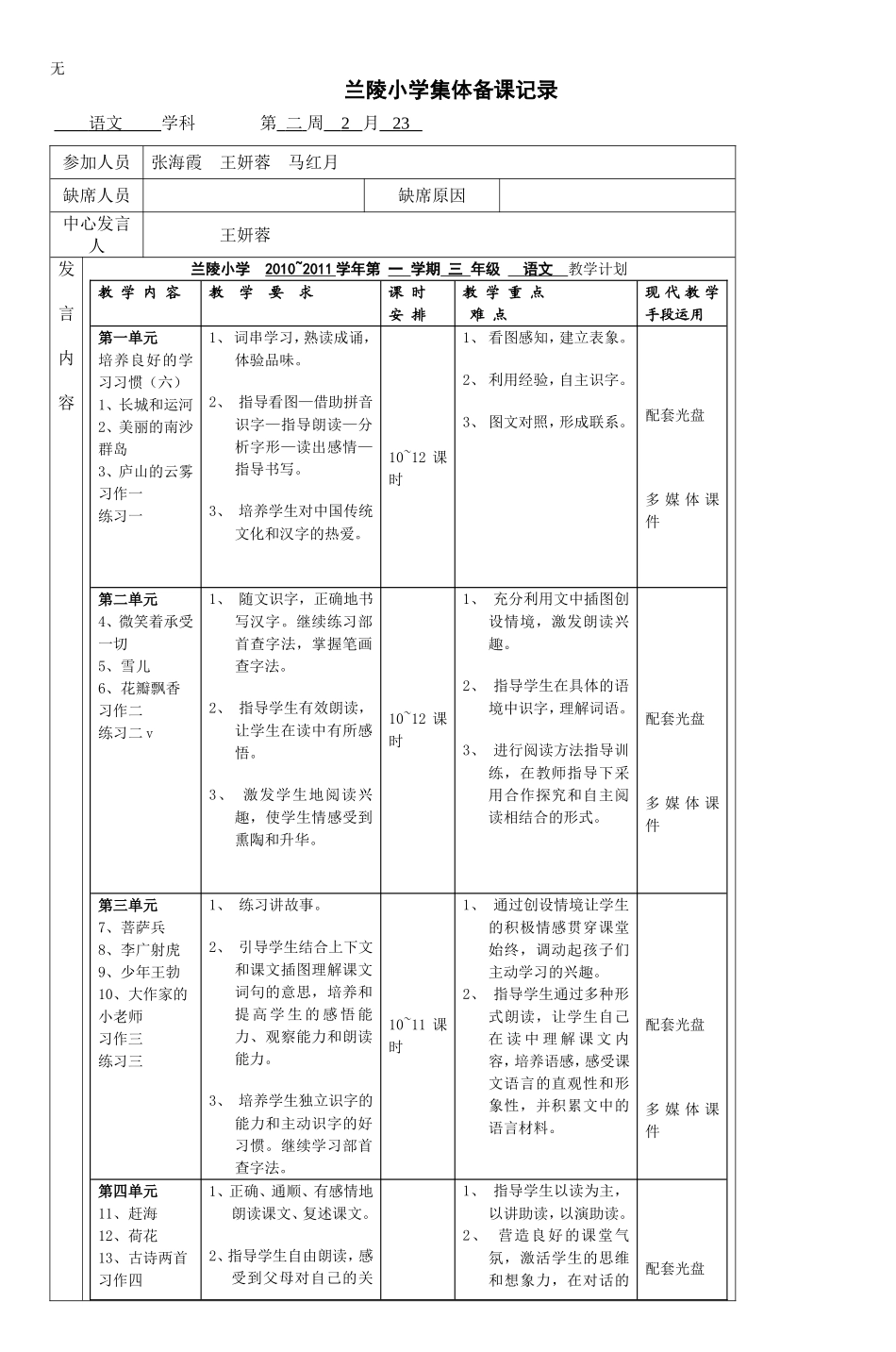 兰陵小学集体备课记录_第1页