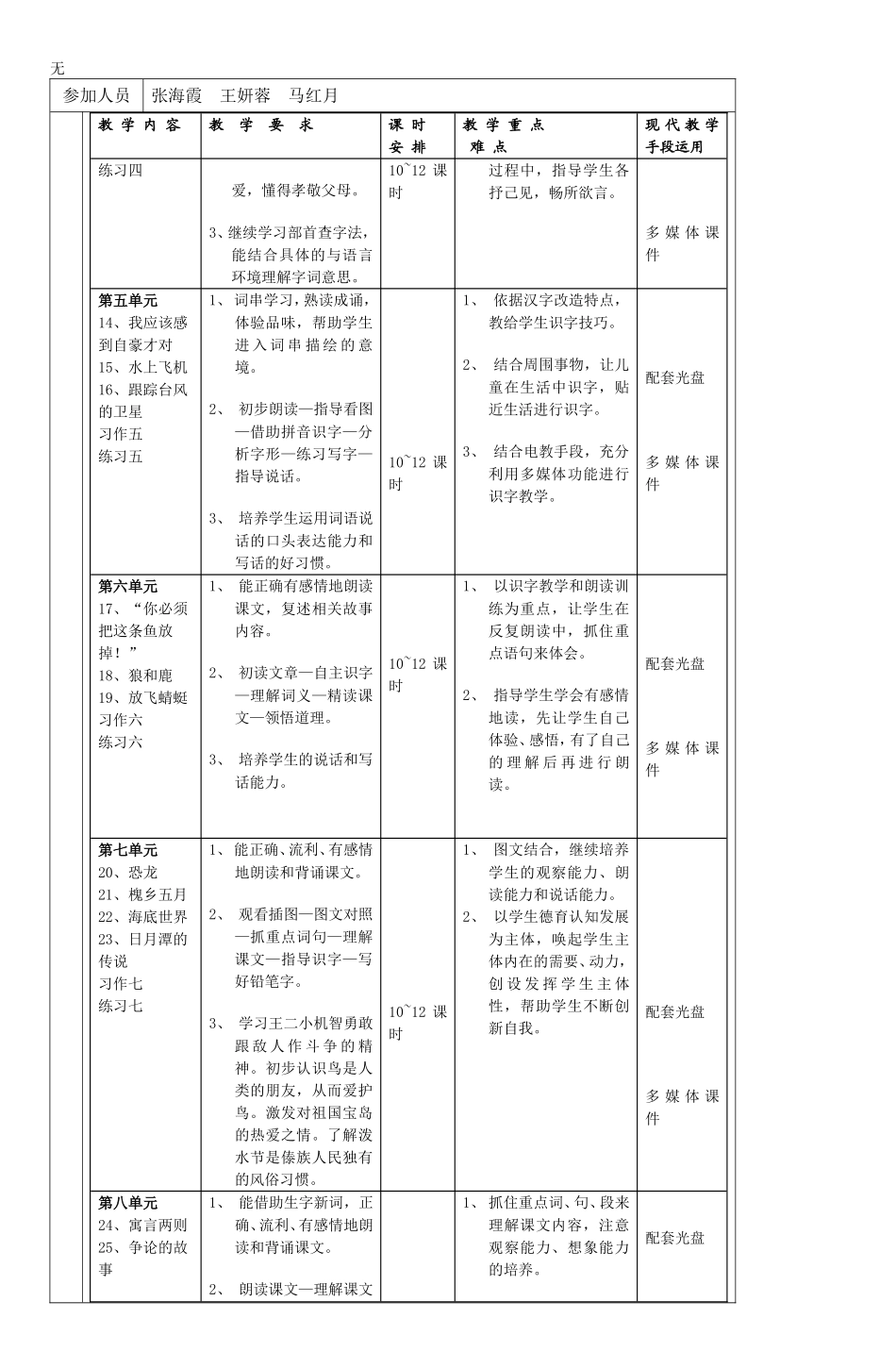 兰陵小学集体备课记录_第2页