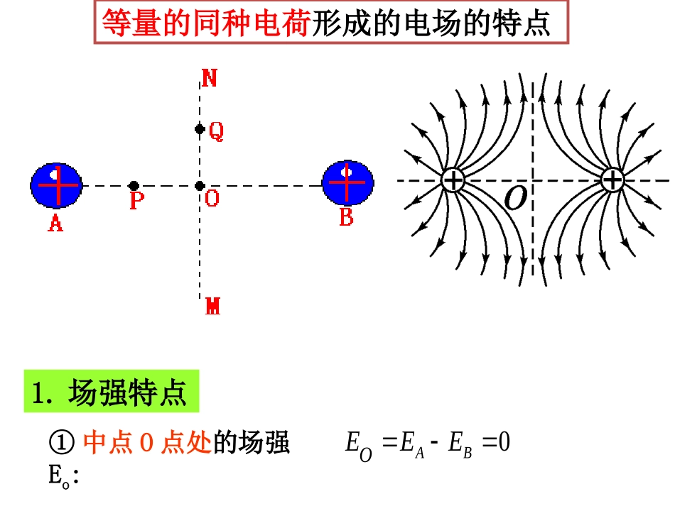 专题等量的同种异种点电荷形成的电场中的场强概要_第2页