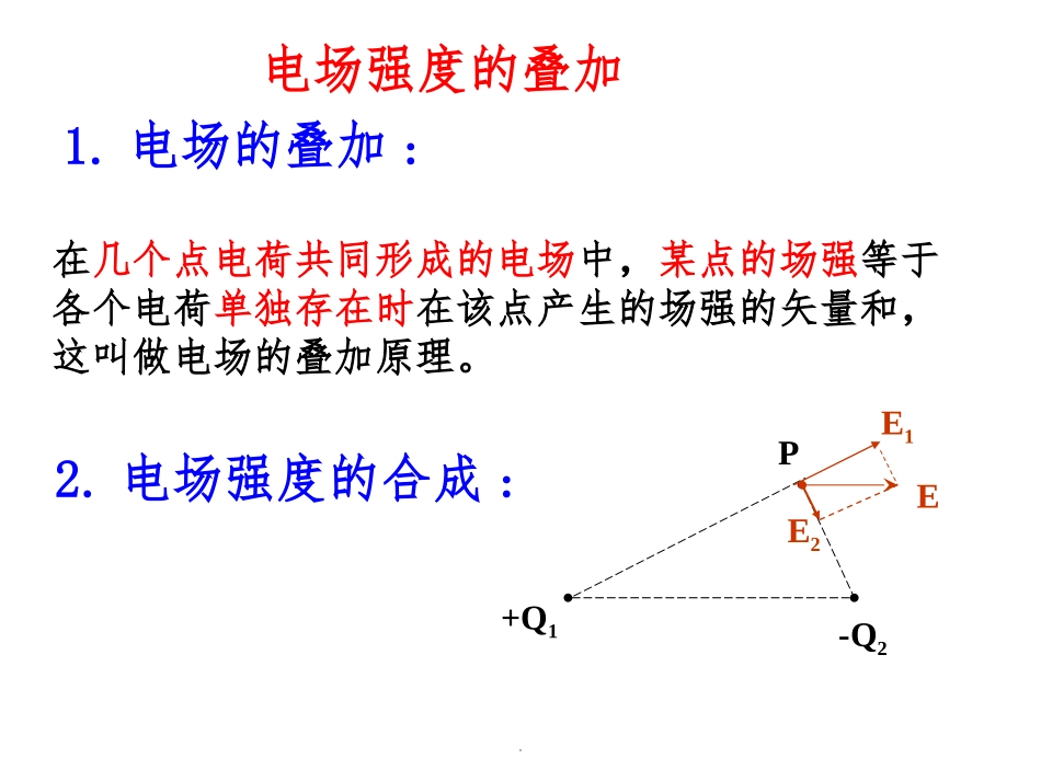 专题等量的同种异种点电荷形成的电场中的场强学习_第1页