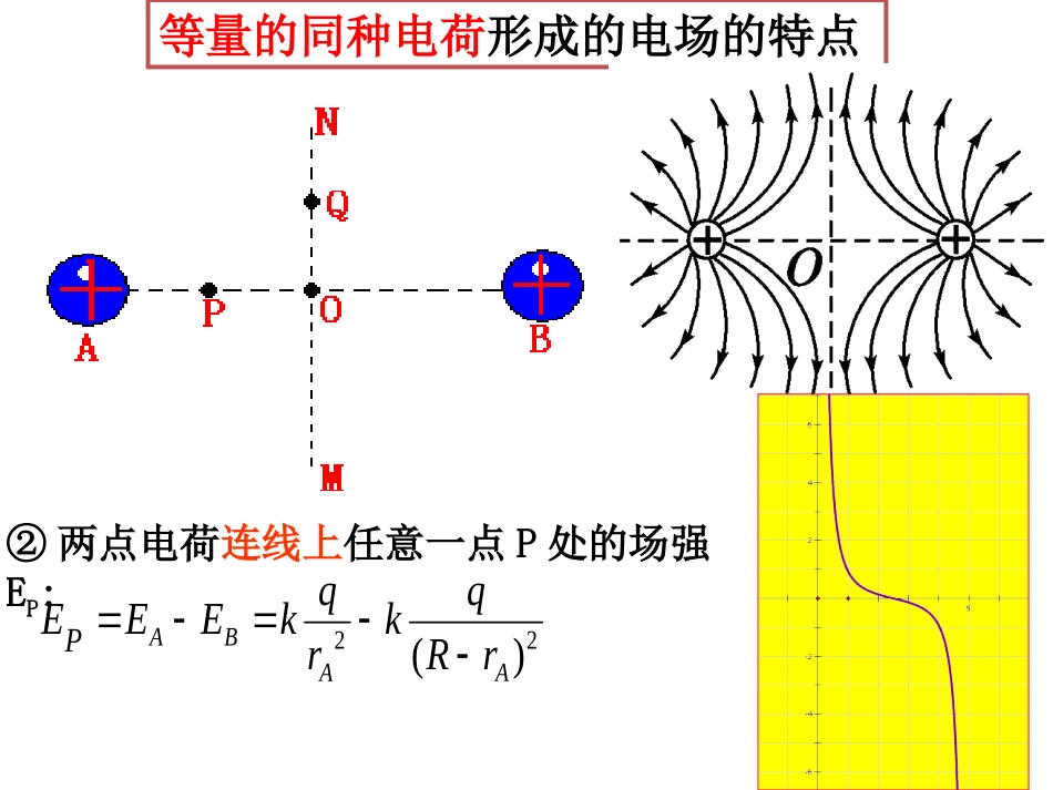 专题等量的同种异种点电荷形成的电场中的场强学习_第3页