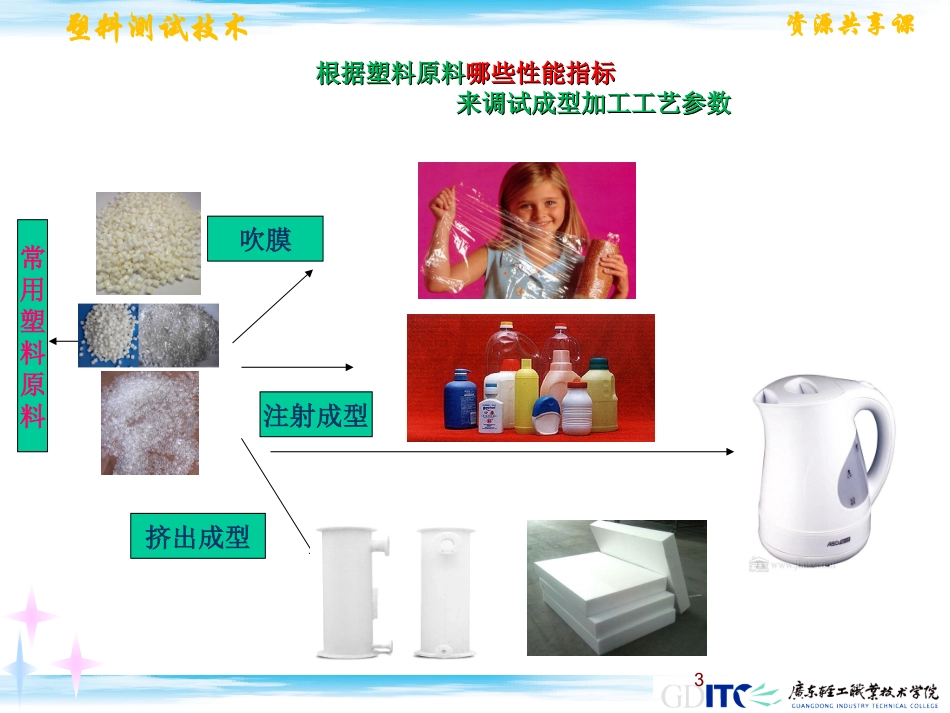 转矩流变仪的应用_第3页