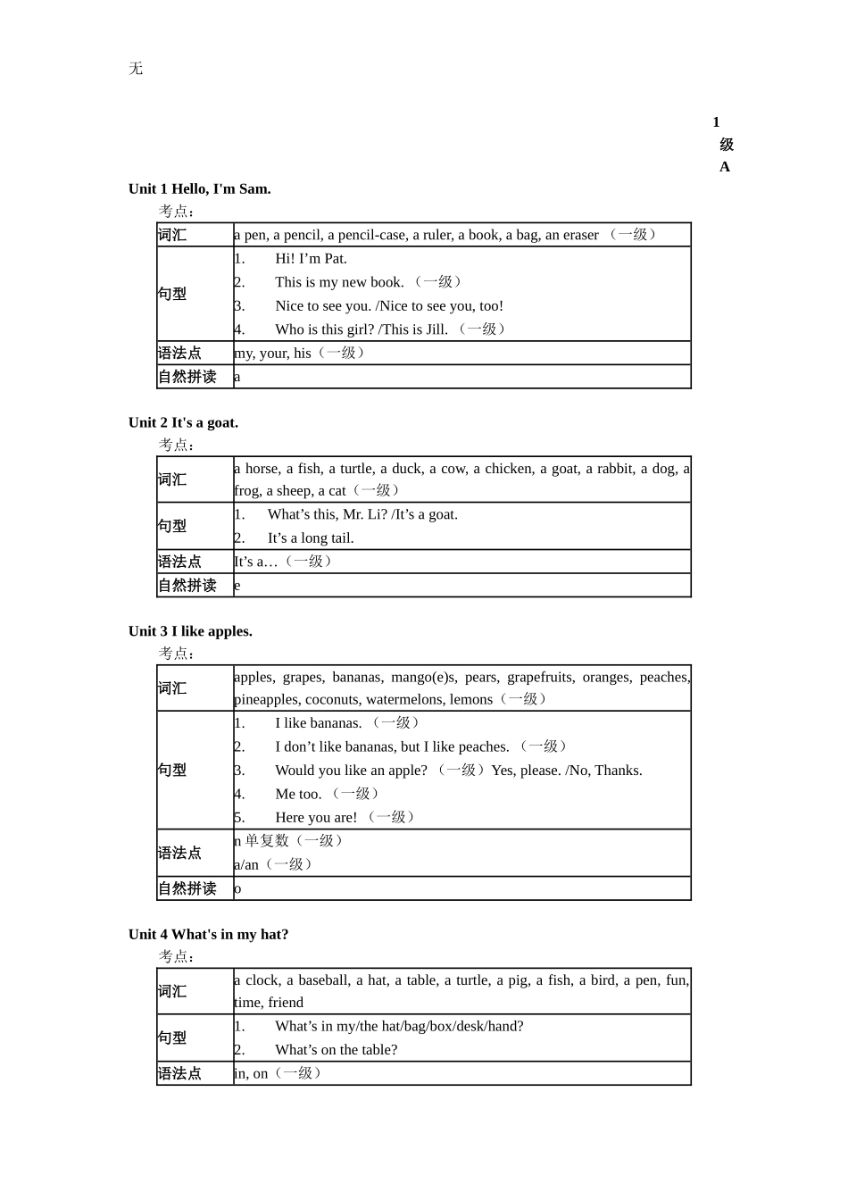 剑桥少儿英语一级重点_第1页