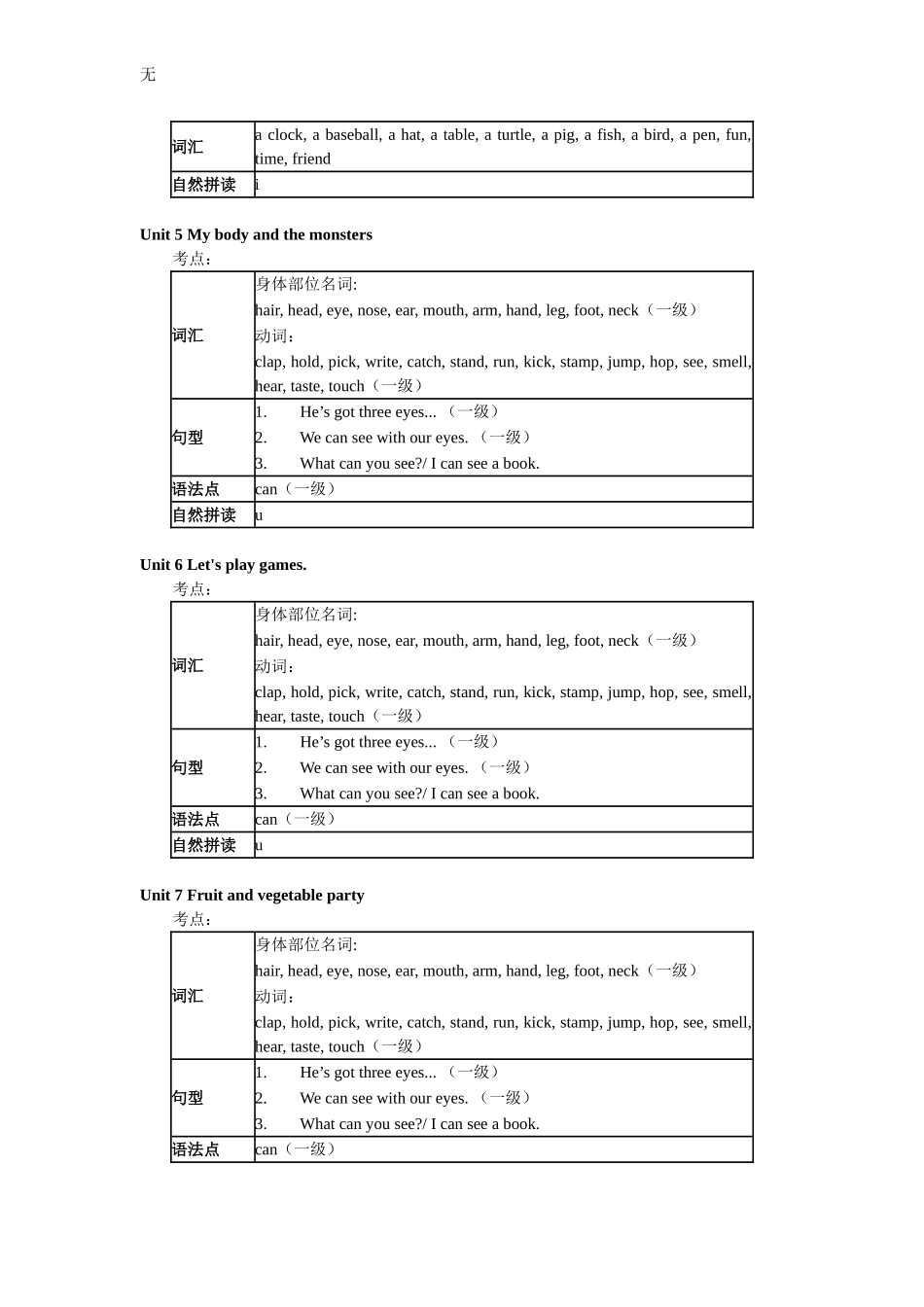 剑桥少儿英语一级重点_第2页