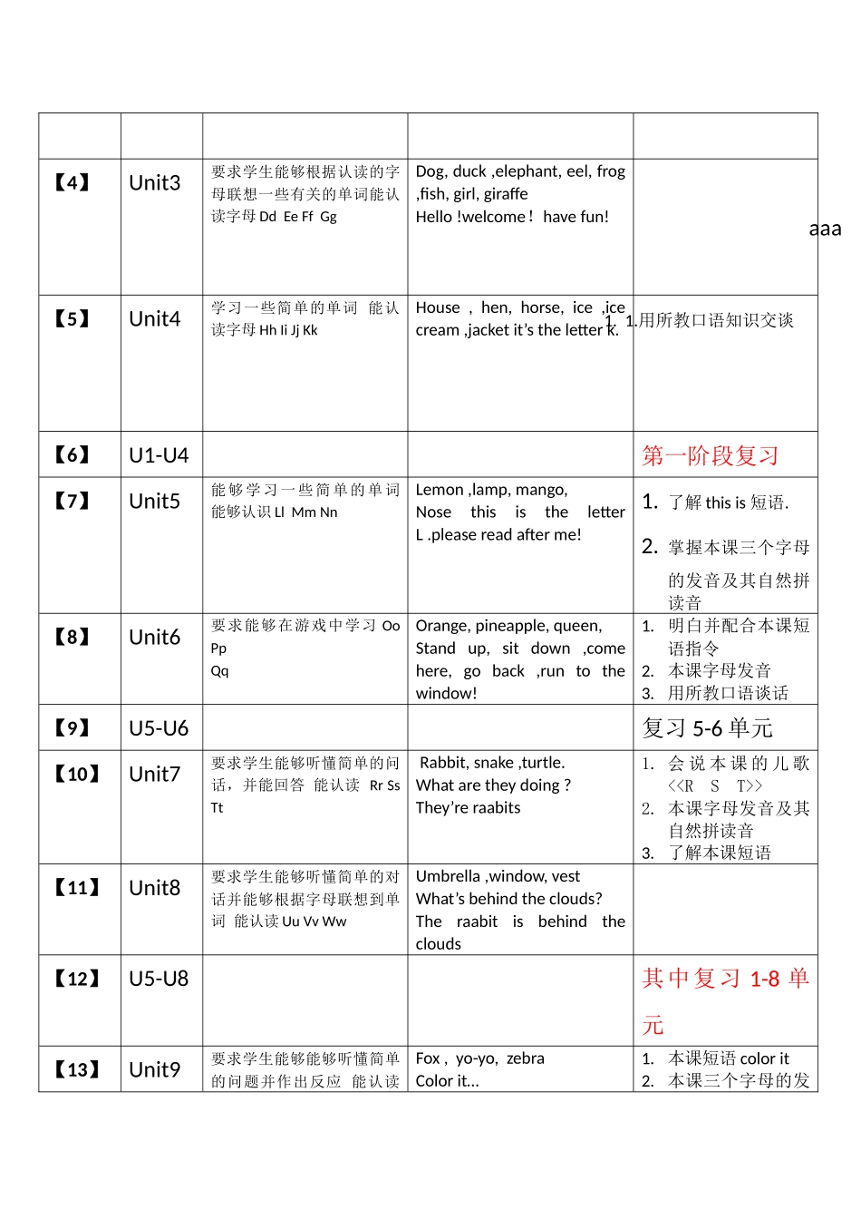 剑桥少儿英语预备级教学计划_第2页