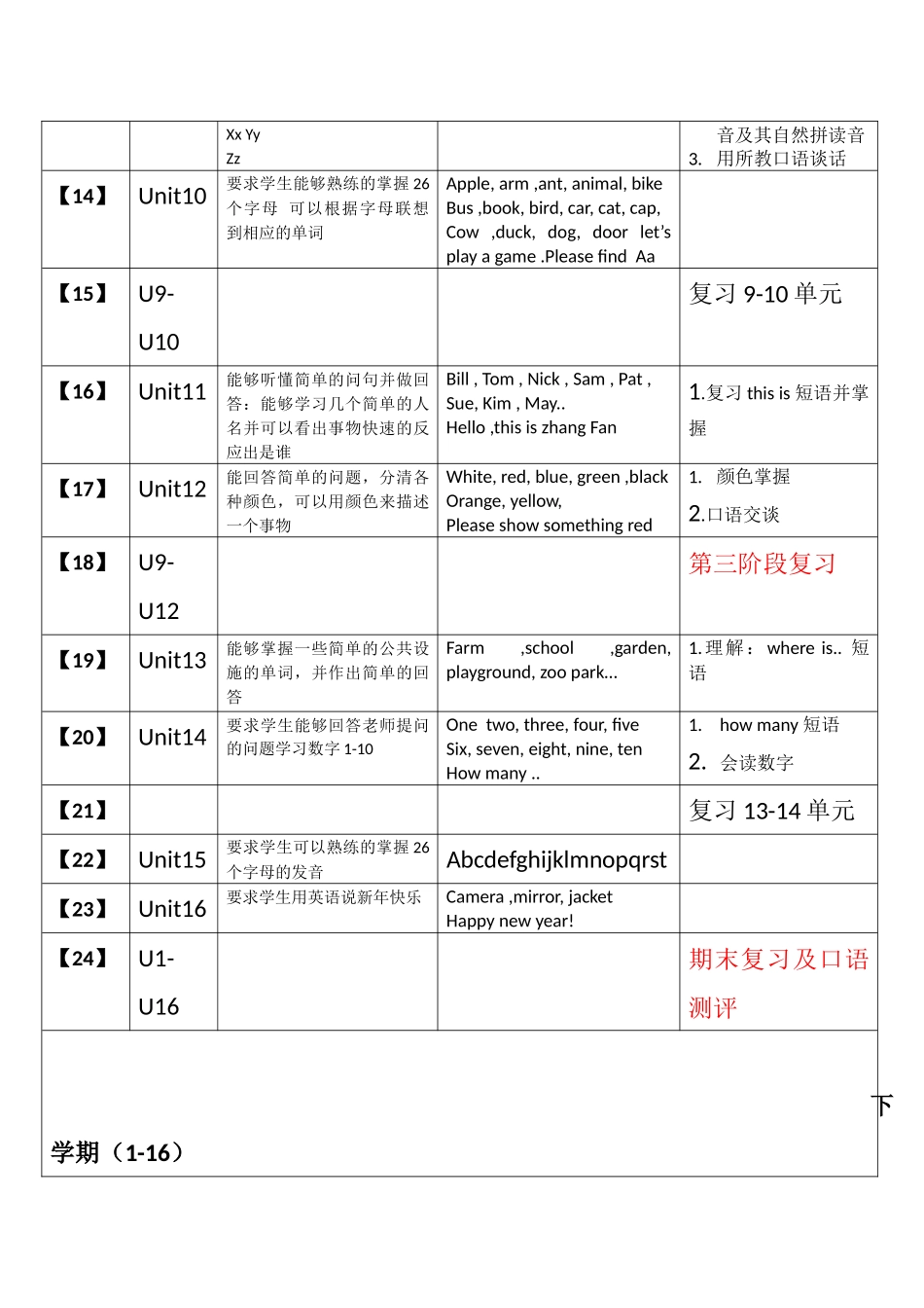 剑桥少儿英语预备级教学计划_第3页