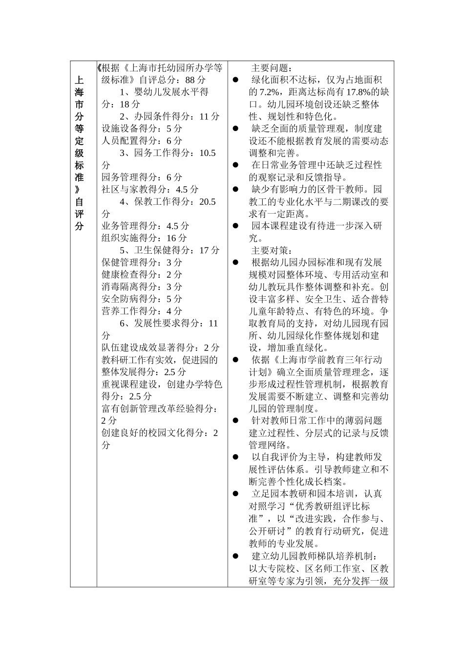 兰溪路幼儿园三年行动计划自评表_第3页