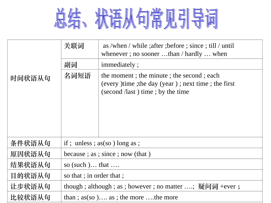 状语从句课件_第3页