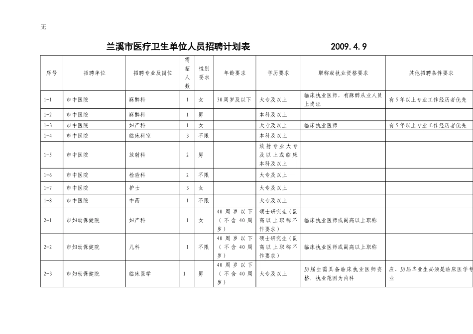 兰溪市医疗卫生单位人员招聘计划表doc_第1页
