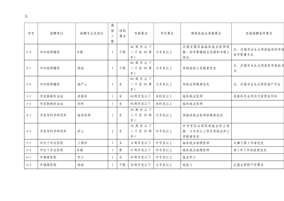 兰溪市医疗卫生单位人员招聘计划表doc_第2页