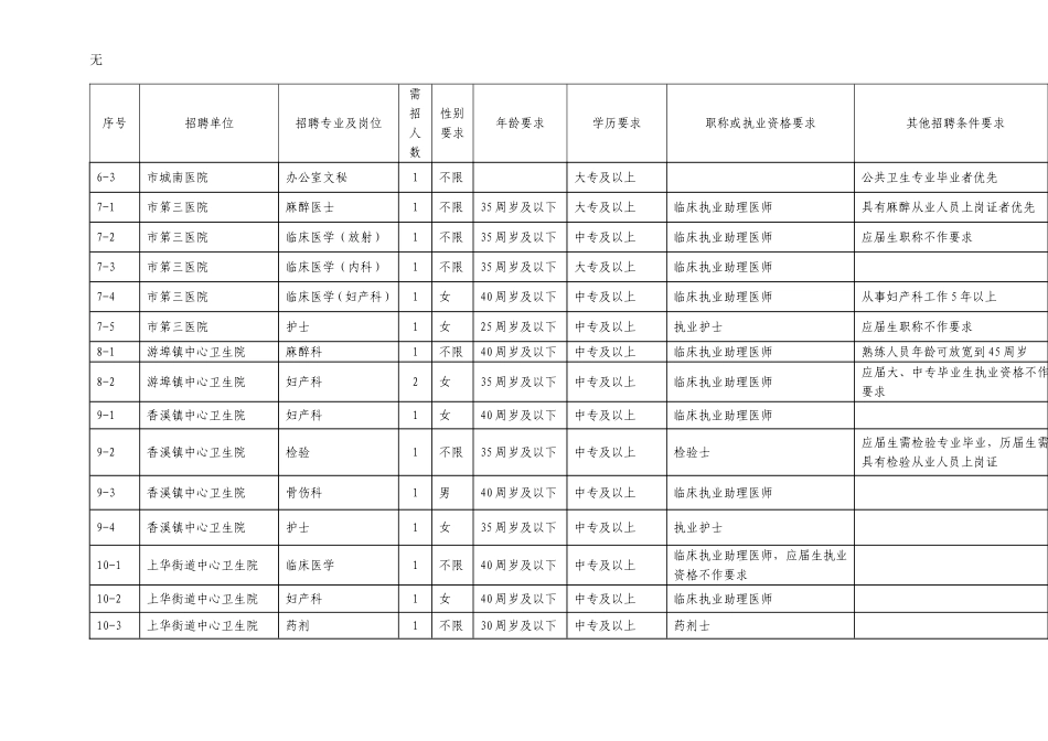 兰溪市医疗卫生单位人员招聘计划表doc_第3页