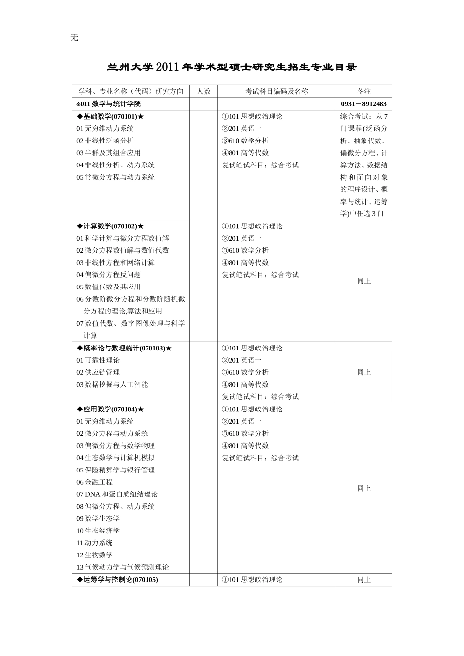 兰州大学2011年学术型硕士研究生招生专业目录_第1页