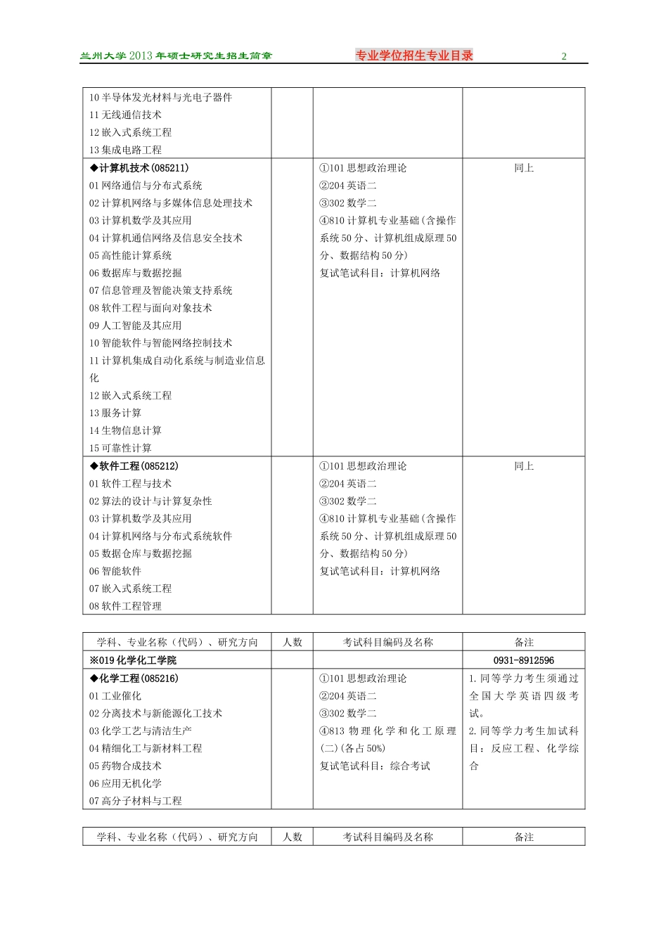 兰州大学2013年全日制专业学位硕士研究生招生专业目录_第2页