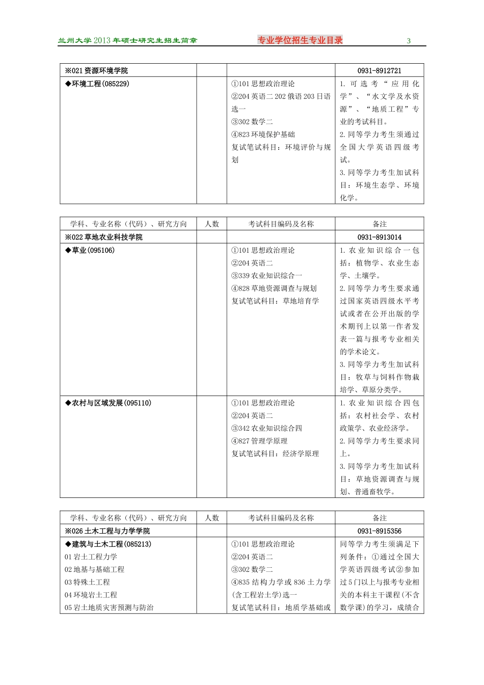 兰州大学2013年全日制专业学位硕士研究生招生专业目录_第3页