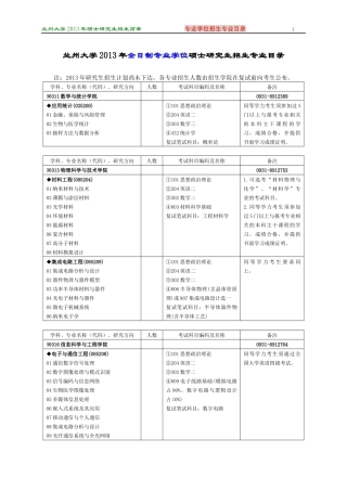 兰州大学2013年全日制专业学位硕士研究生招生专业目录