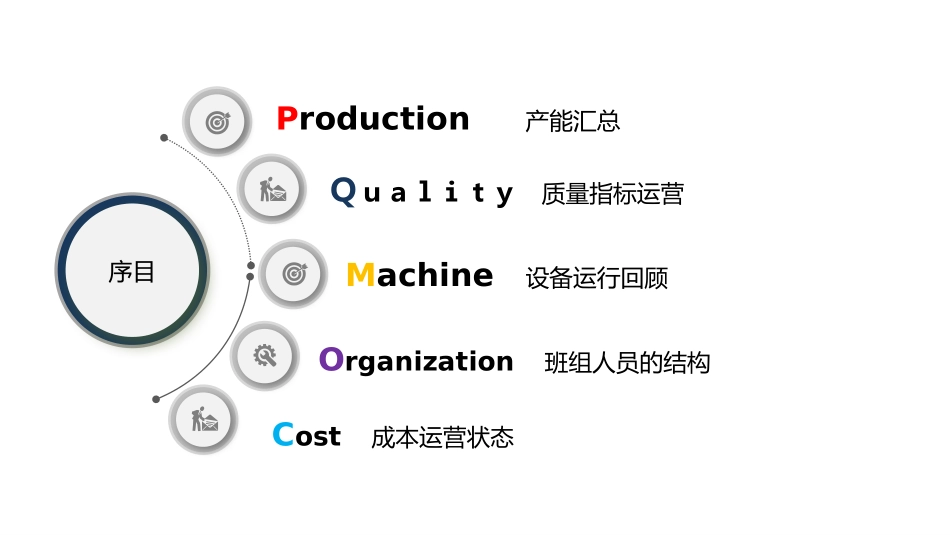 自动化车间运营周报_第2页